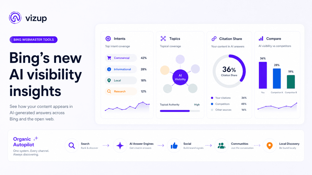 Bing Adds AI Visibility Insights: What Intents, Topics, Citation Share, and Compare Mean for Brands