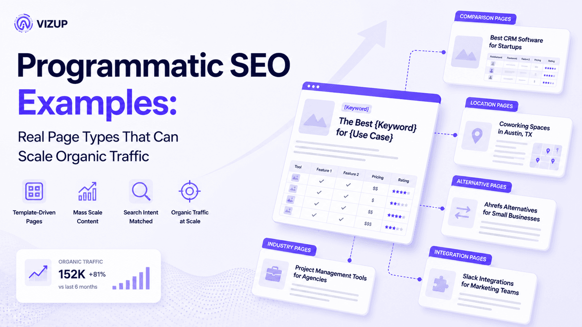 Programmatic SEO Examples: Real Page Types That Can Scale Organic Traffic
