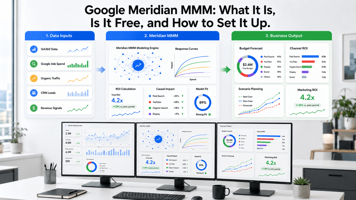 Google Meridian MMM: What It Is, Is It Free, and How to Set It Up