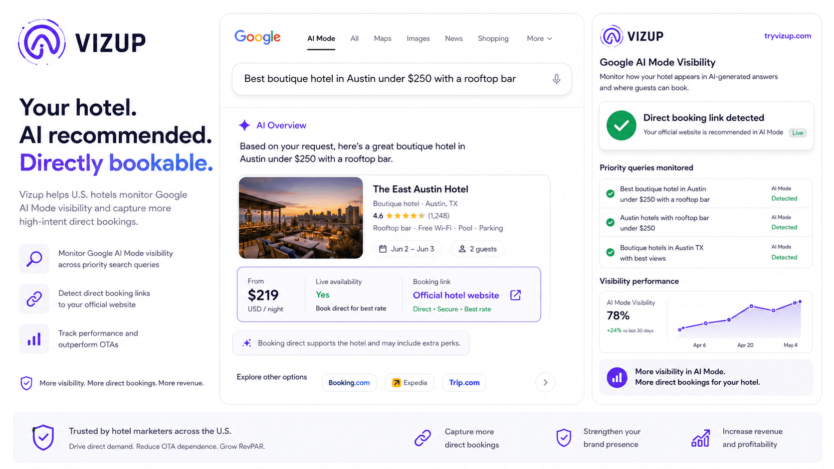 Google AI Mode Hotel Booking Links: Direct to Hotels — What It Means for Travel SEO