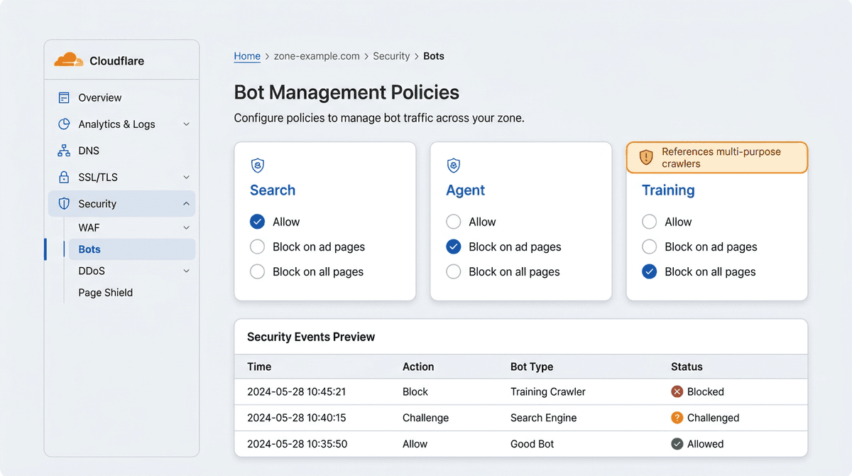 Cloudflare AI Crawler Categories: How to Manage Search, Agent, and Training Bots Without Killing AI Visibility