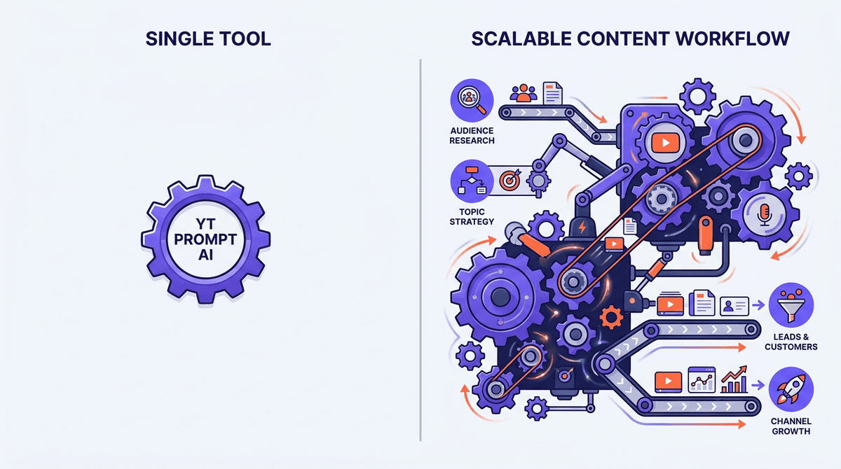 YT Prompt AI Is Not Enough: How to Turn YouTube Scripts Into a Scalable Content Workflow