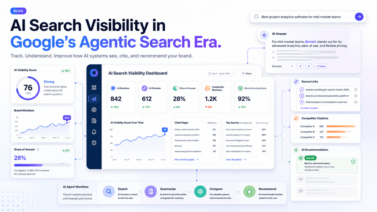 AI Search Visibility in Google’s Agentic Search Era