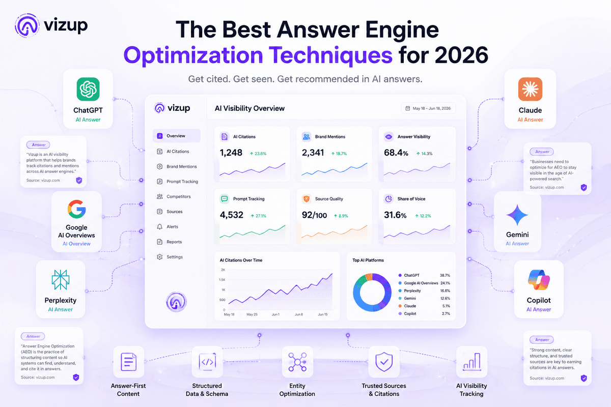 The Best Answer Engine Optimization Techniques for 2026