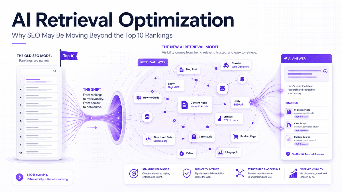 AI Retrieval Optimization: Why SEO May Be Moving Beyond the Top 10 Rankings