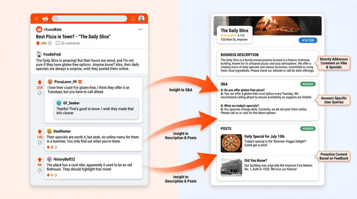 Your Complete 2026 Guide to Using Reddit Signals for Google Business Profile Optimization