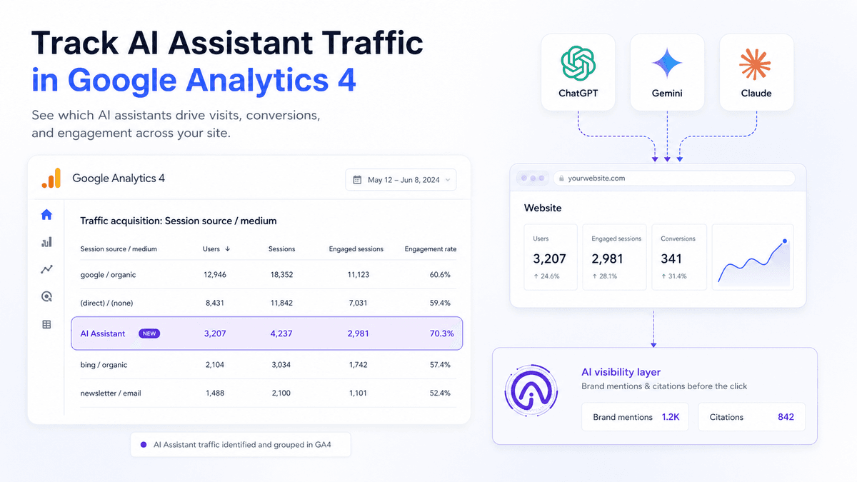 GA4 AI Assistant Channel: How to Track ChatGPT, Gemini and Claude Traffic in Google Analytics