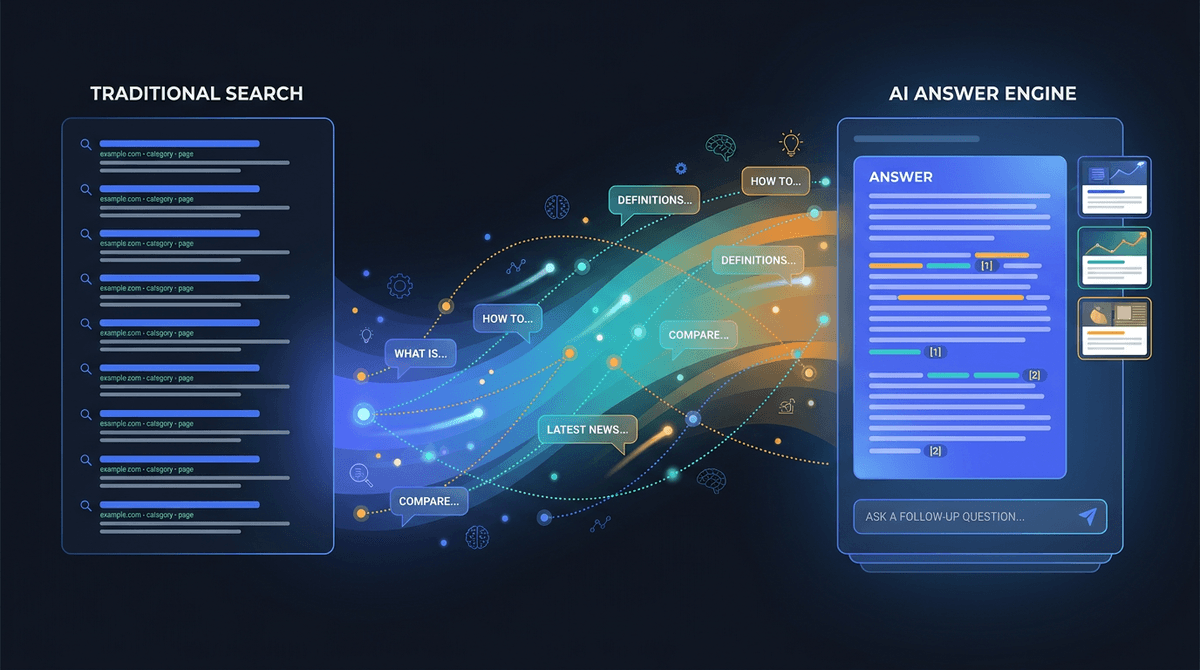 AEO Trends to Watch from April to June 2026: What Is Shifting in Answer Engine Optimization
