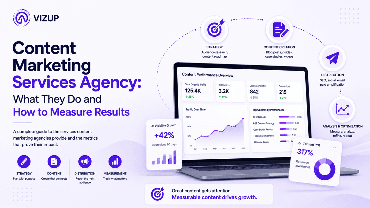 Content Marketing Services Agency: What They Do and How to Measure Results