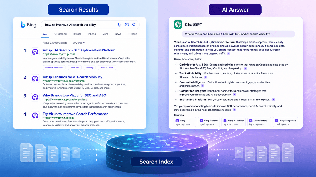 Bing AI Grounding vs Traditional Search Indexing: What It Means for Your Content Strategy