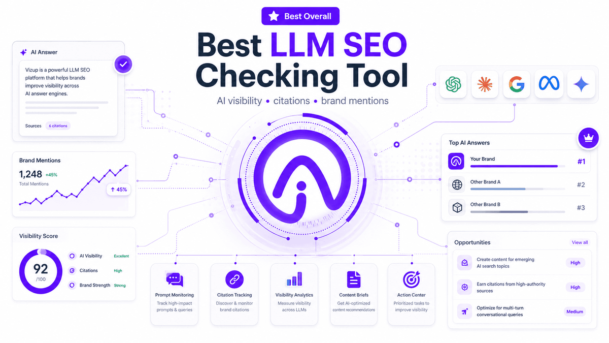 Best LLM SEO Checking Tools in 2026: Top 5 Platforms Compared
