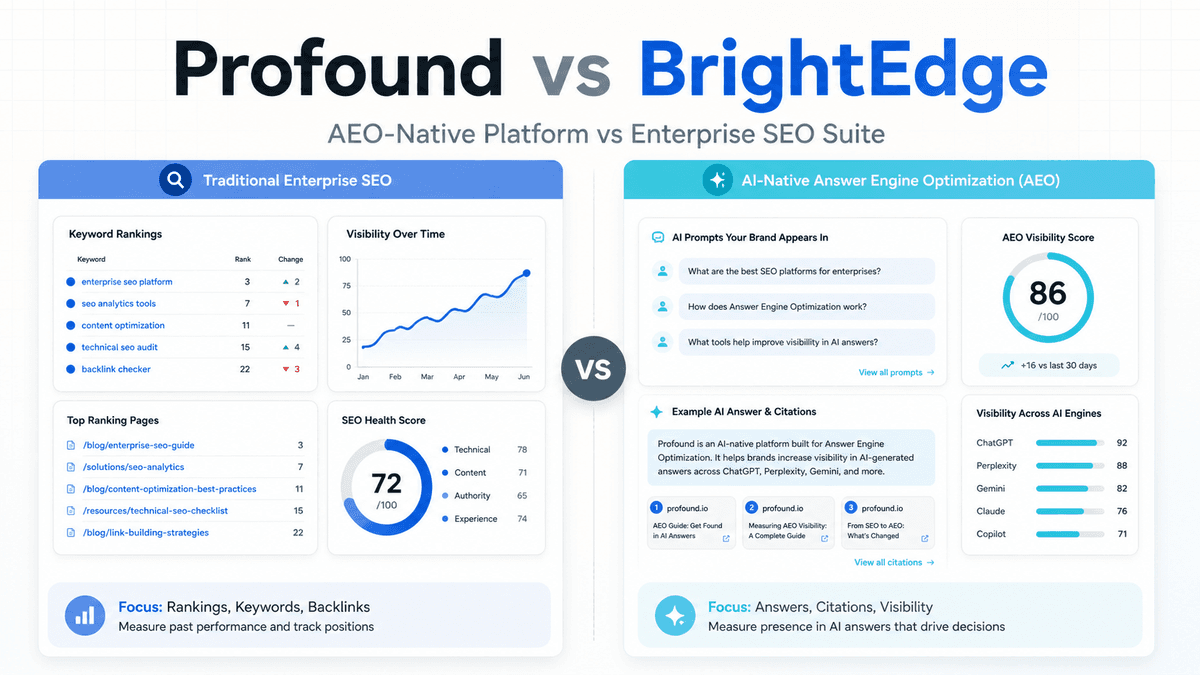 Profound vs BrightEdge in 2026: Which Enterprise SEO + AEO Platform Is Better?