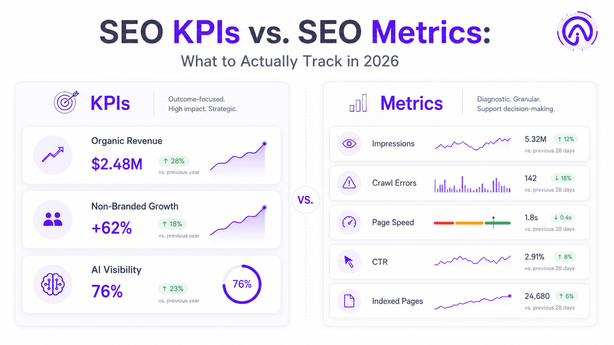 The Definitive Guide to SEO KPIs vs. SEO Metrics: What to Actually Track in 2026