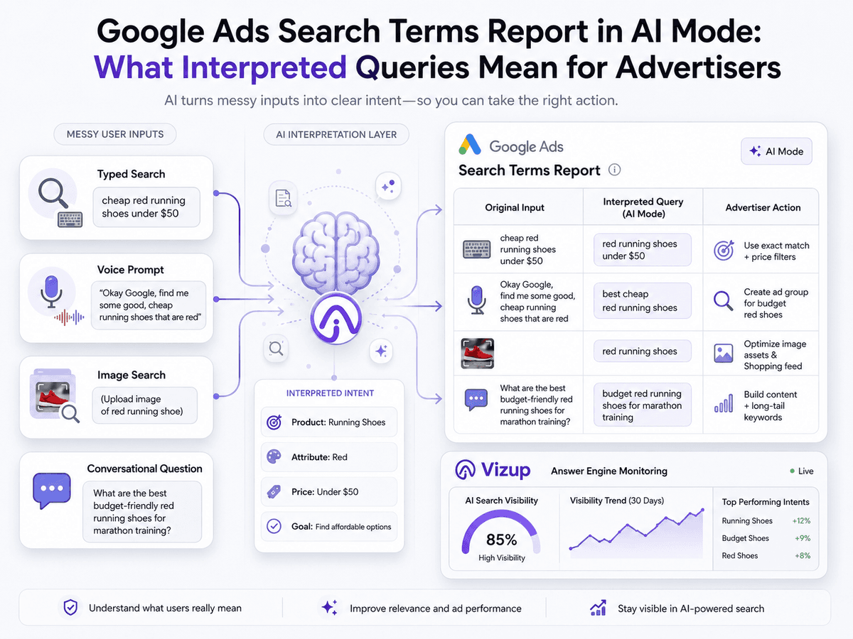 Google Ads Search Terms Report in AI Mode: What Interpreted Queries Mean for Advertisers