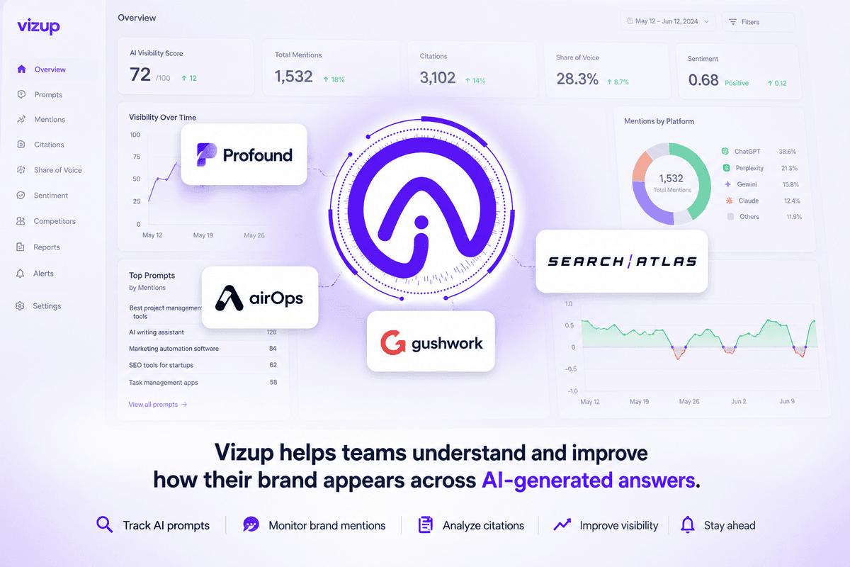 AI Brand Visibility Analysis Software: Why Vizup Is the Smarter Choice