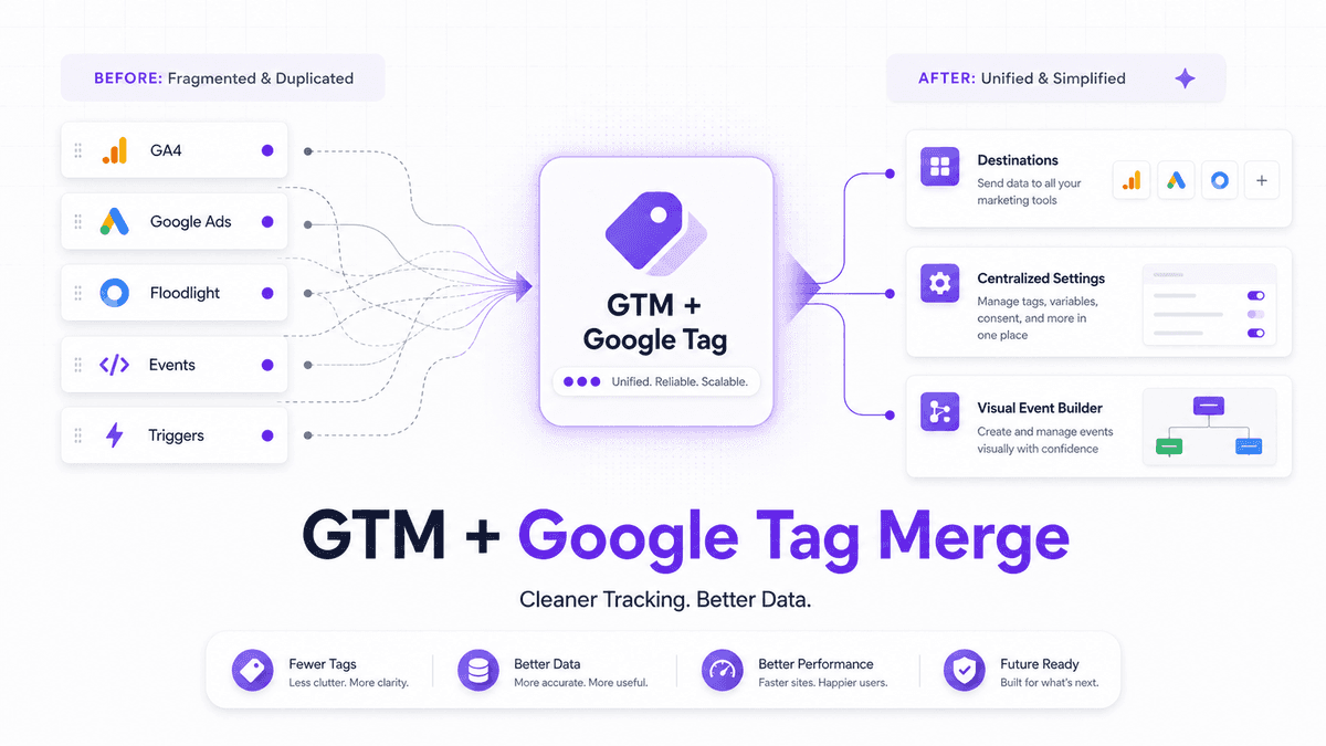Google Tag Manager Update 2026: What the GTM and Google Tag Merge Means for Marketers