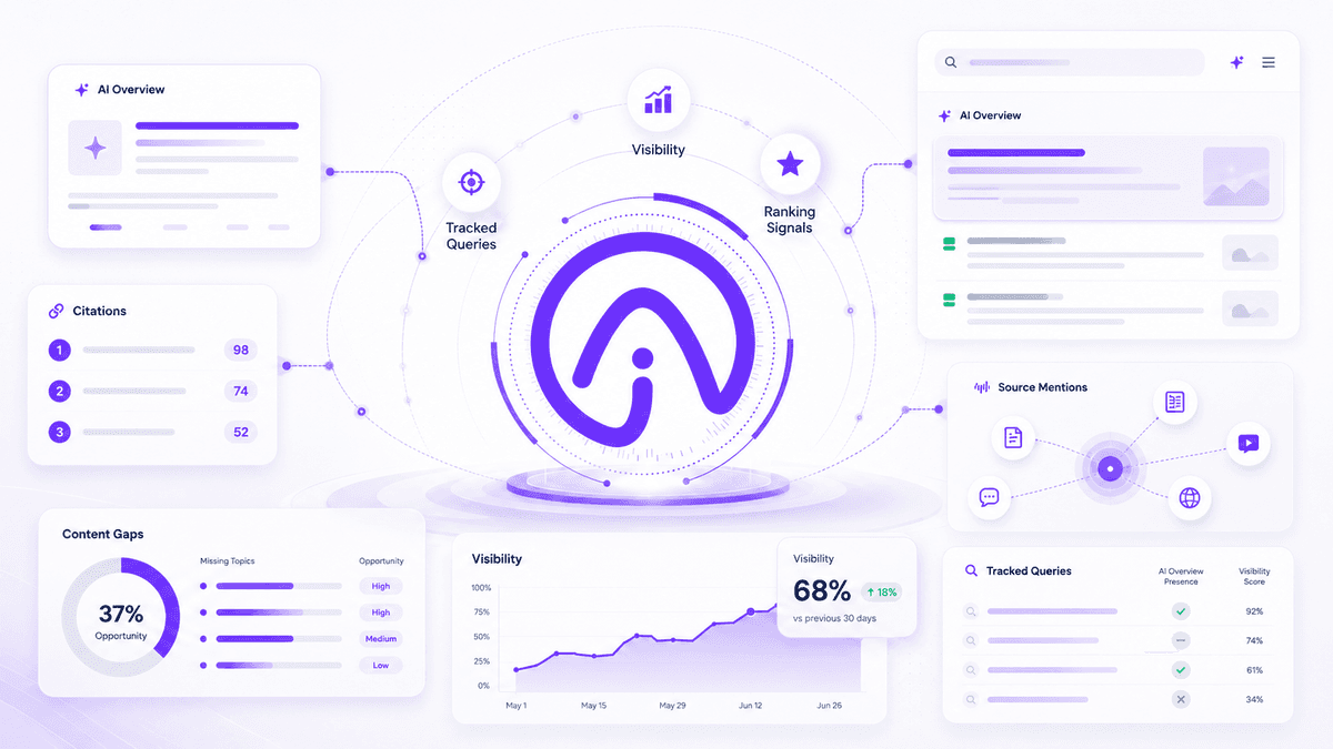 Top 7 AI Overviews Trackers of 2026: An Honest Review