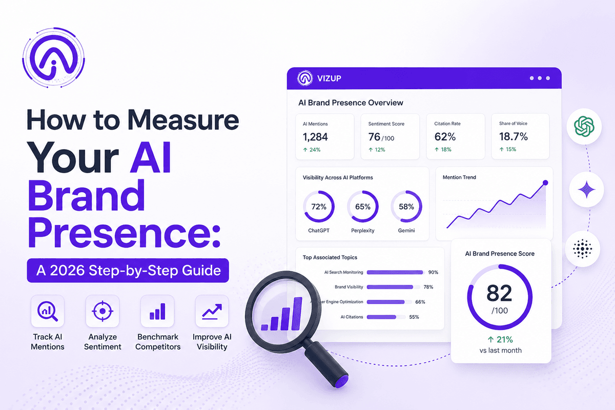 How to Measure Your AI Brand Presence: A 2026 Step-by-Step Guide