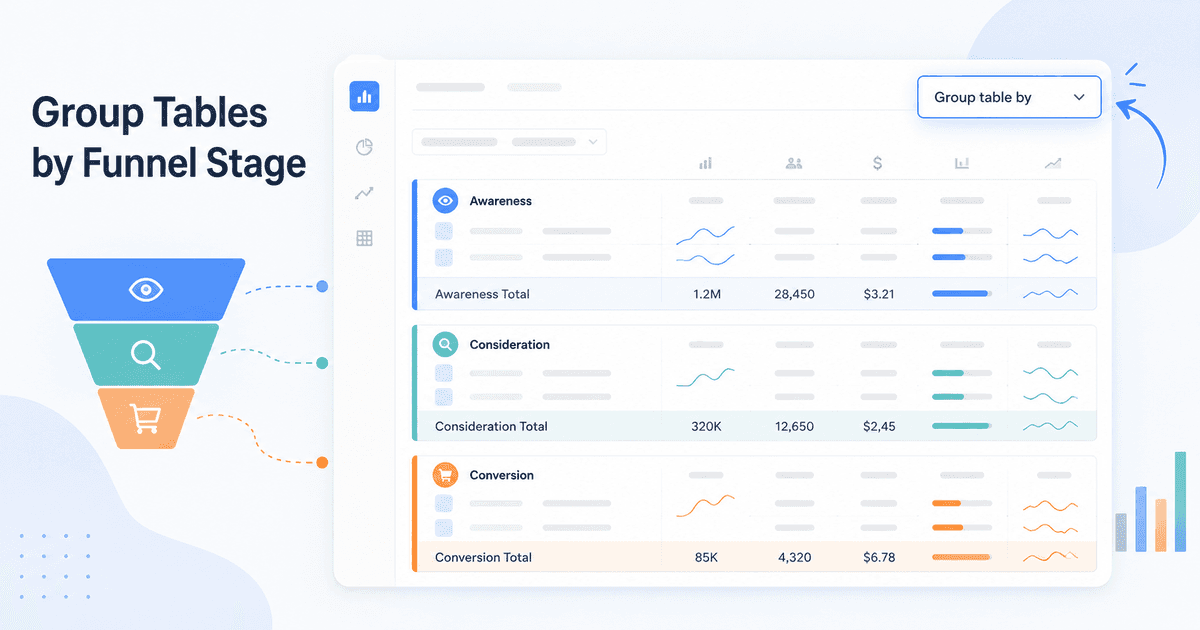 Meta Ads Manager May Let Advertisers Group Tables by Funnel Stage
