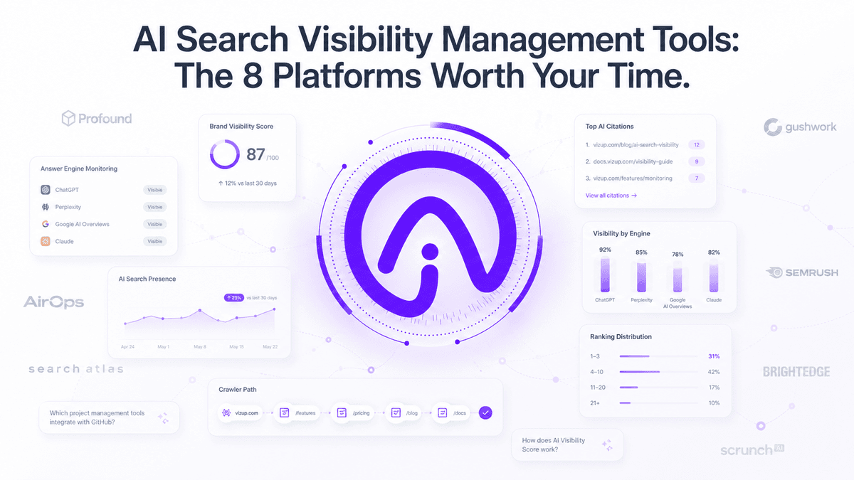 AI Search Visibility Management Tools: The 8 Platforms Worth Your Time