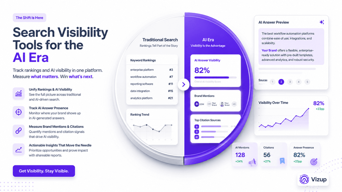 Search Visibility Tool: What It Is and How It Changed in the AI Era