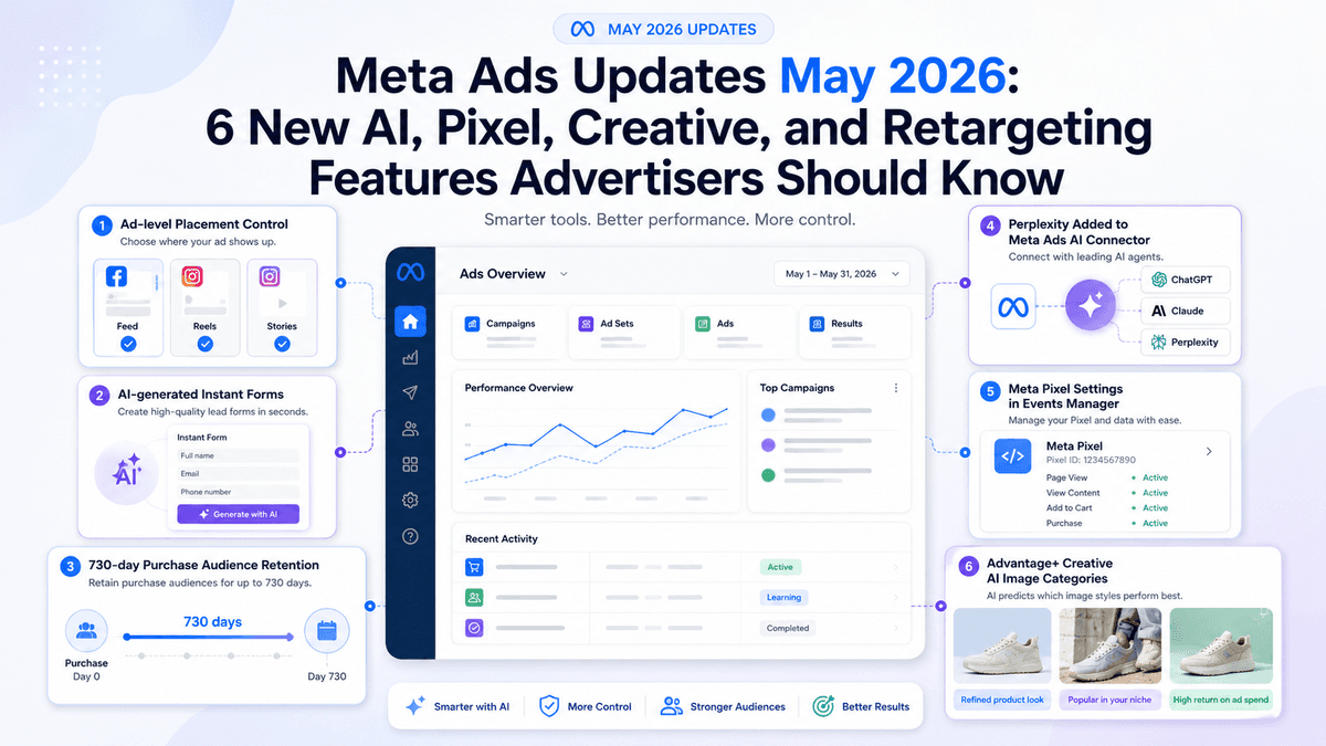 Meta Ads Updates May 2026: 6 New AI, Pixel, Creative, and Retargeting Features Advertisers Should Know