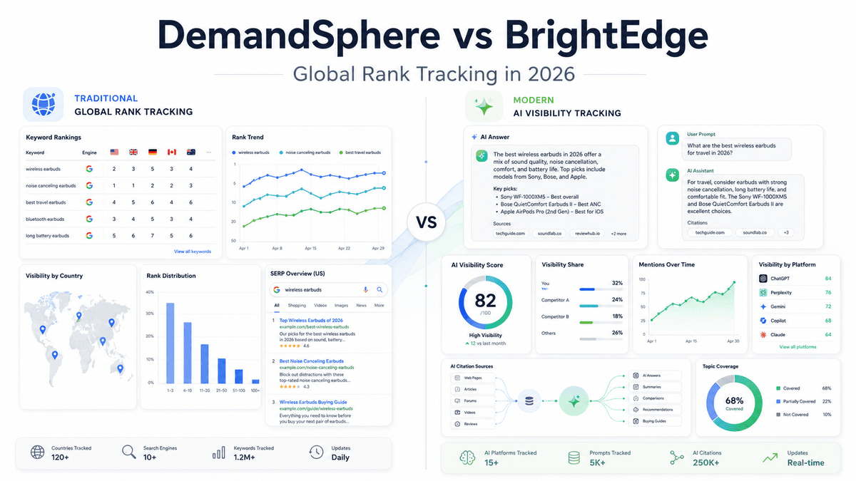 DemandSphere vs BrightEdge for Global Rank Tracking 2026