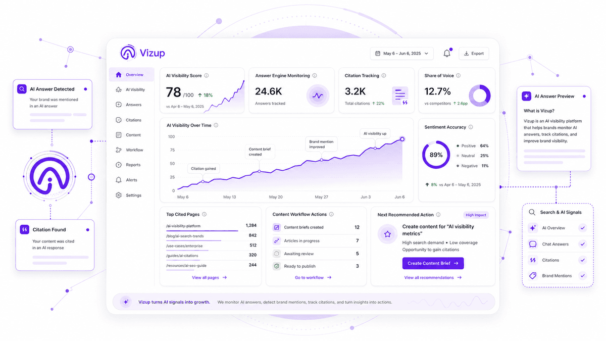 The Vizup Guide to AI Search Monitoring Tools (2026 Review)
