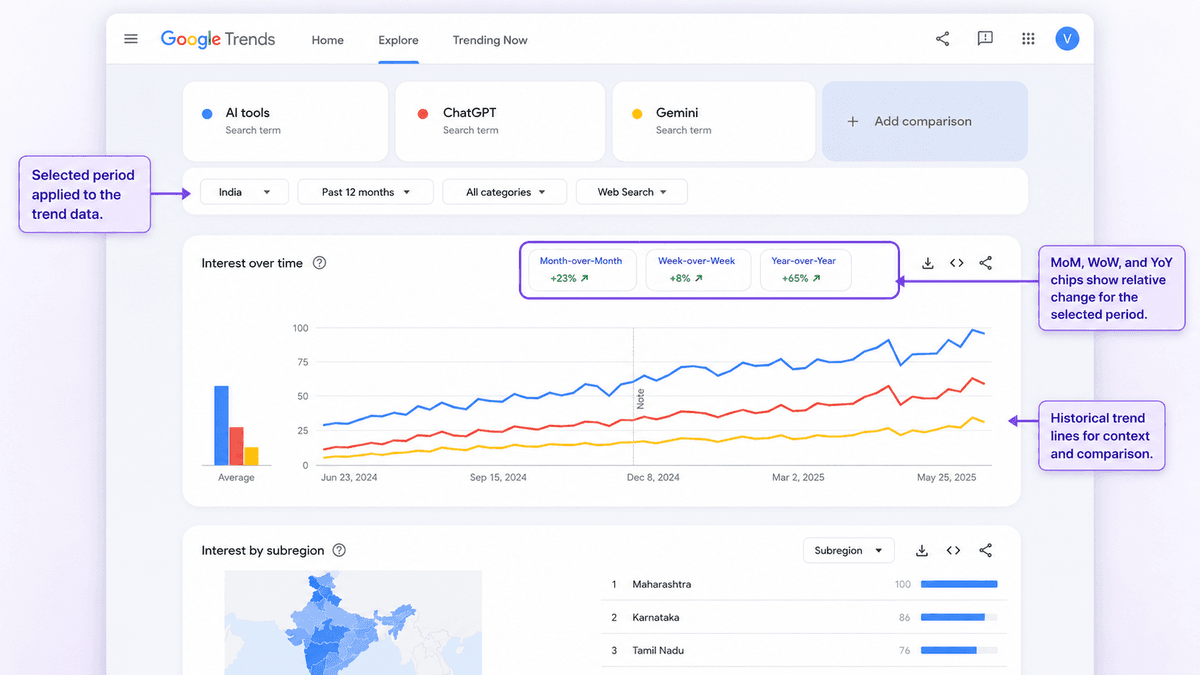 Google Trends Comparison Over Time: How to Use the New MoM, WoW, and YoY Chips