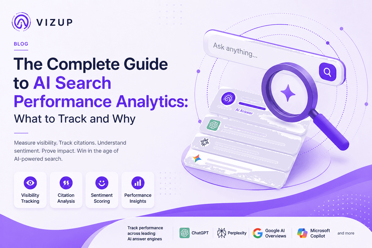 The Complete Guide to AI Search Performance Analytics: What to Track and Why