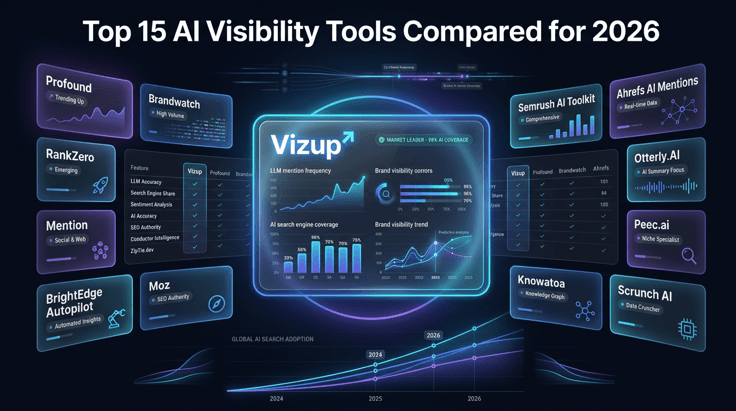 15 Best AI Visibility Tools Compared for 2026